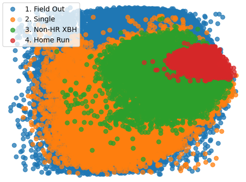 At-bat Prediction