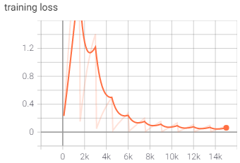 V1 Loss