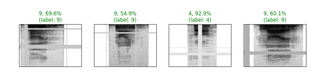 V2 Sample Results