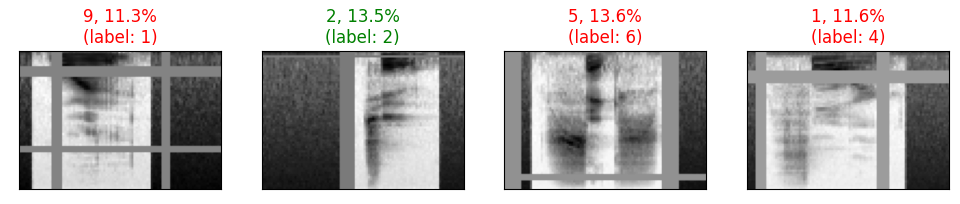 V3 Sample Results