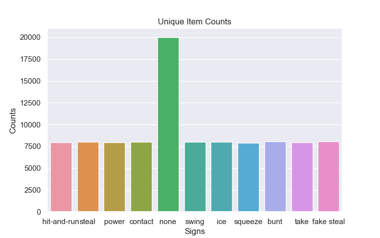 Count Plot