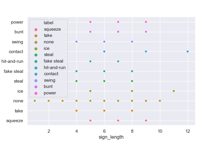 Scatter Plot