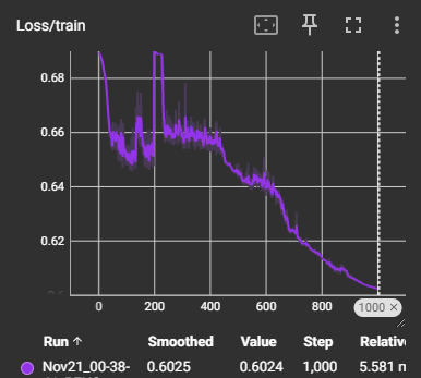Receiver Model Loss